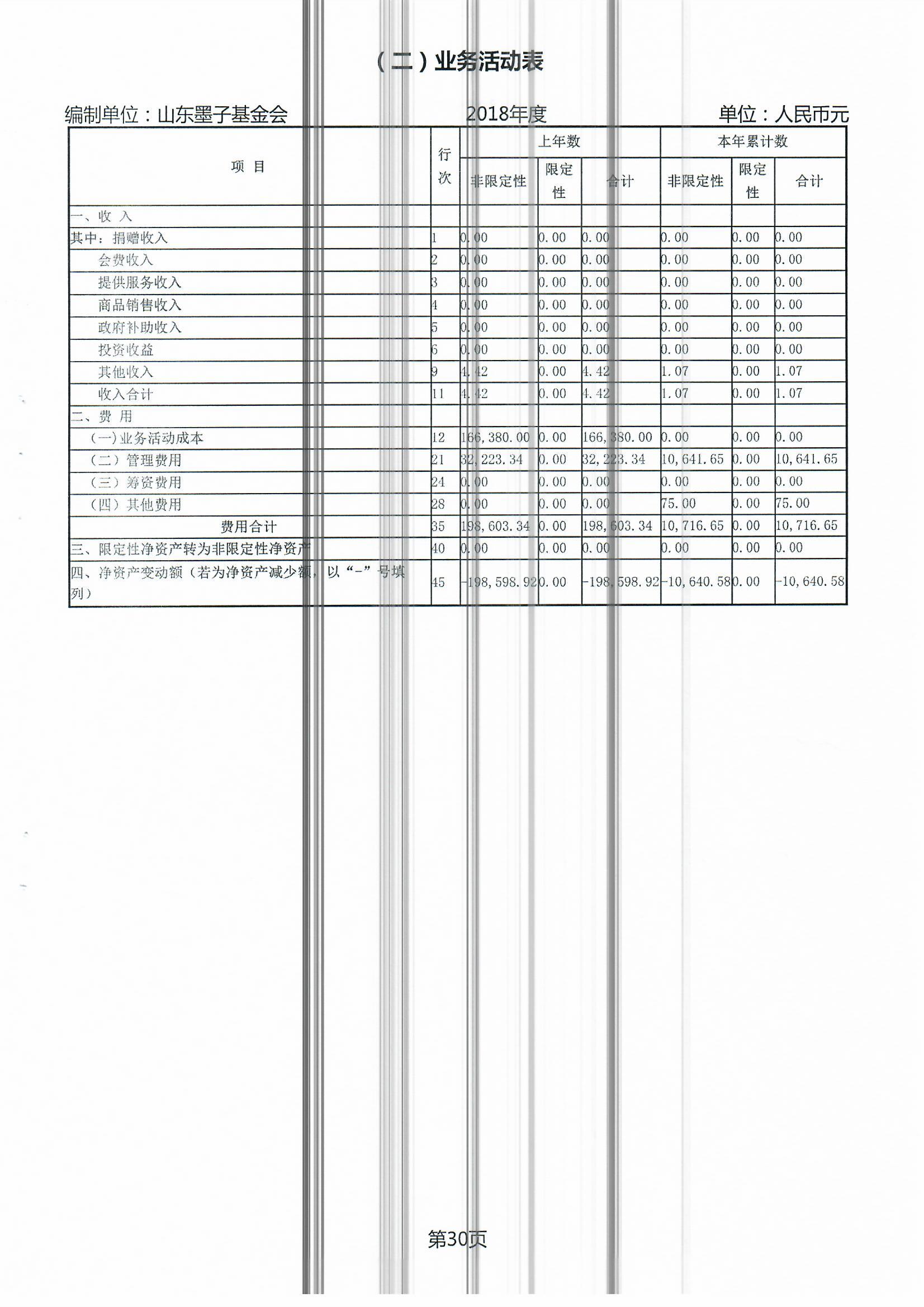 2018年度工作报告 031