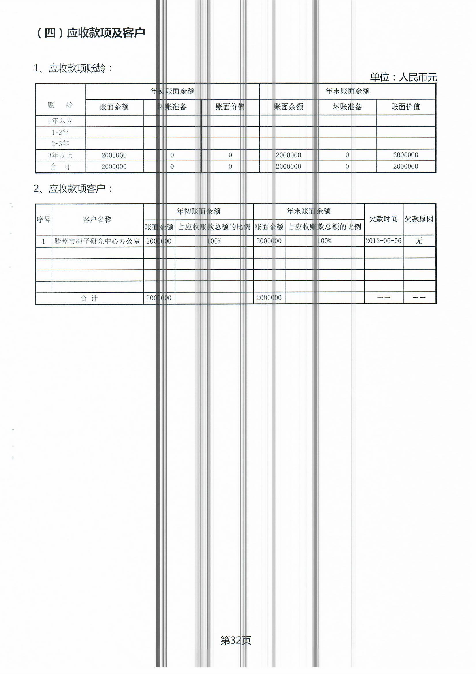 2018年度工作报告 033